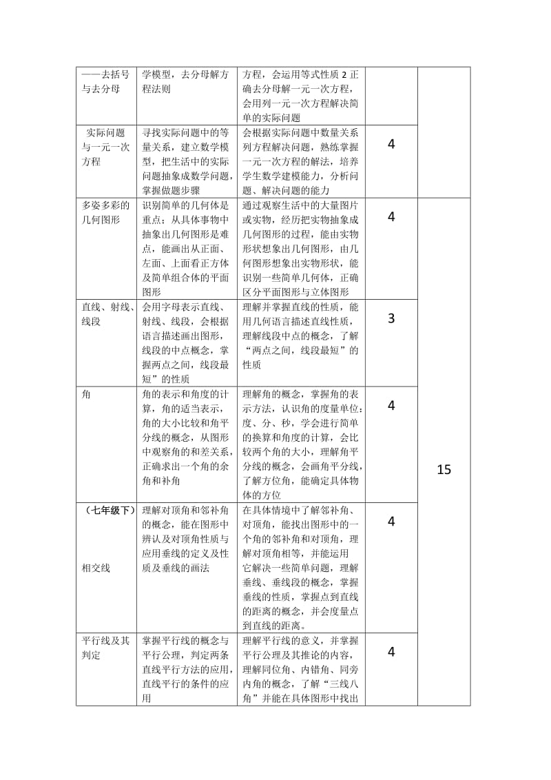 初中数学课程规划.doc_第3页