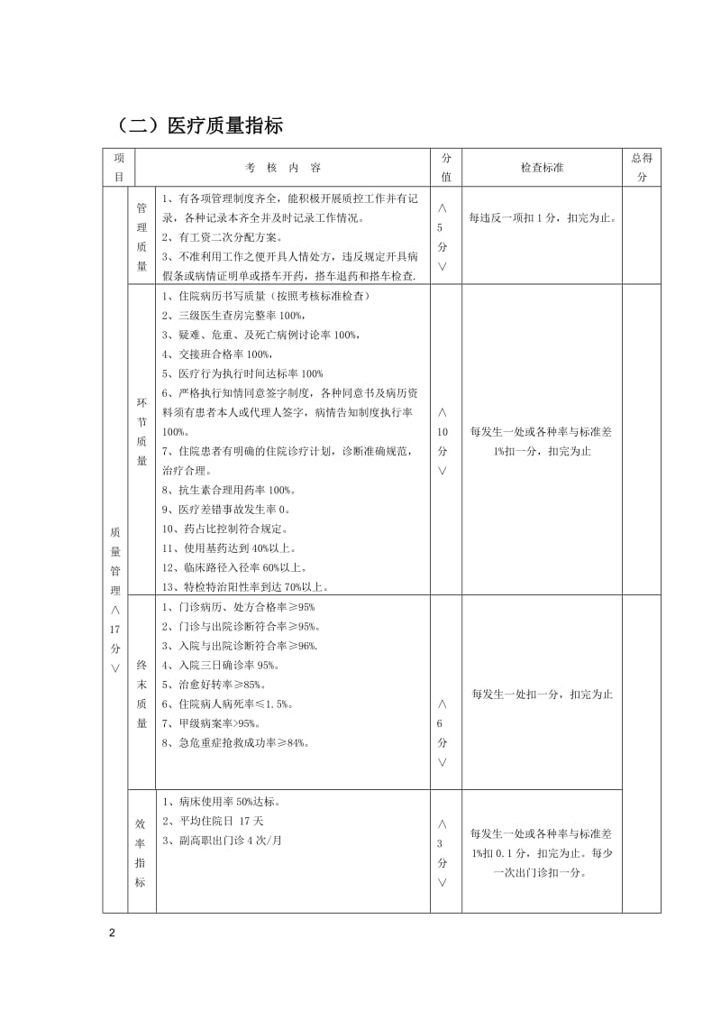 绩效考核方案考核标准.doc_第2页