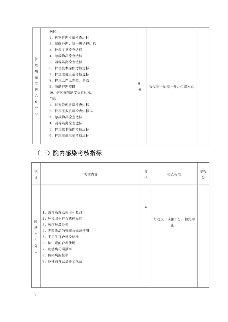 绩效考核方案考核标准.doc_第3页