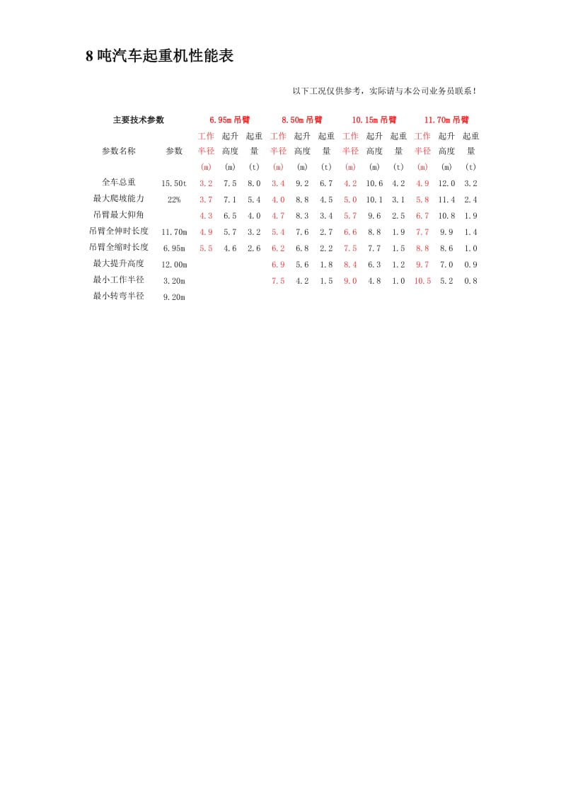 汽车式吊车性能表.doc_第2页