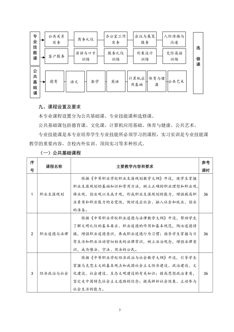 中等职业学校公关礼仪专业教学标准(定稿).doc_第3页