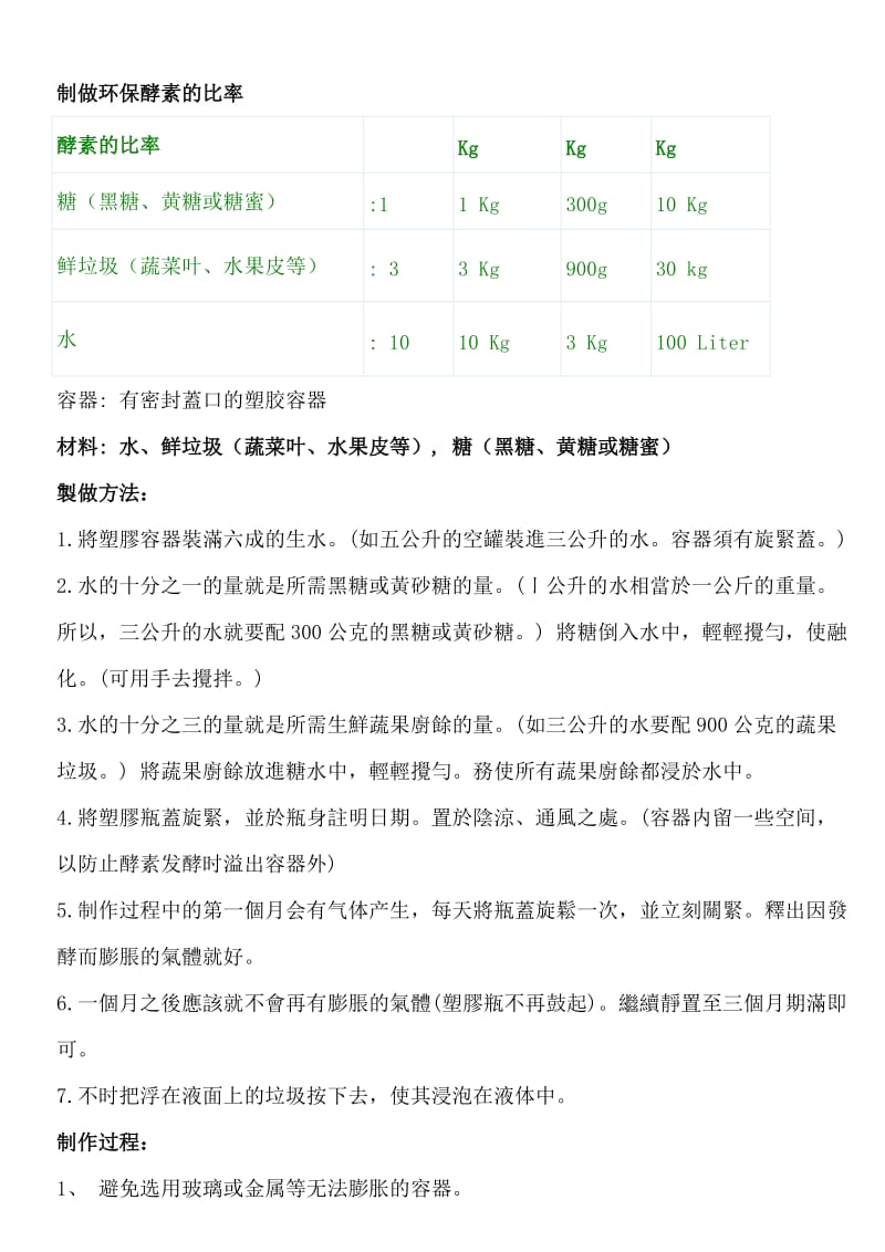 环保酵素的制作方法及用途.doc_第1页