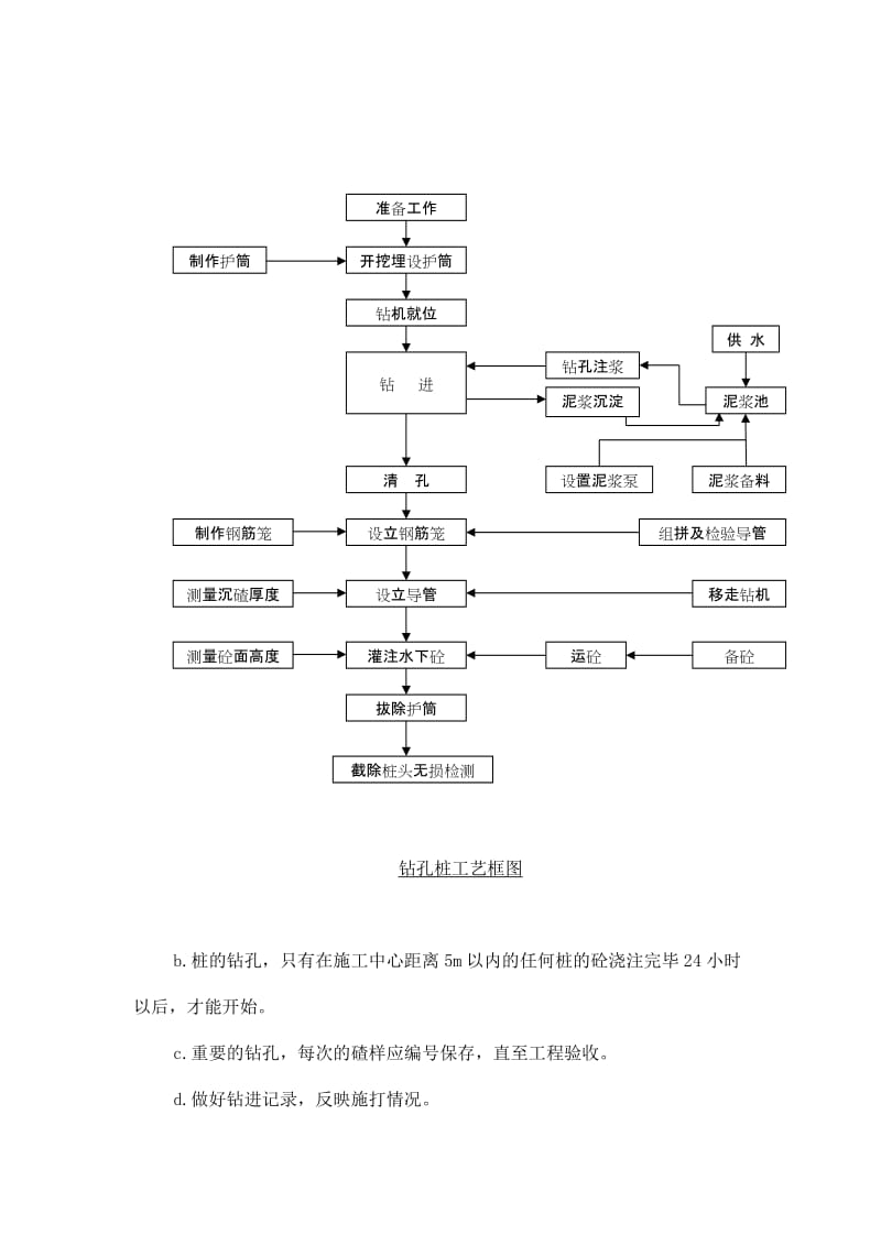 桥涵工程 施工方案.doc_第2页