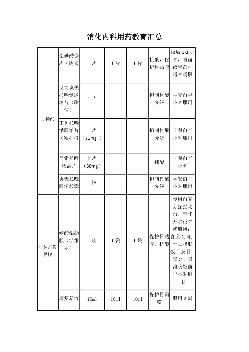 用药教育--分类版.doc_第1页