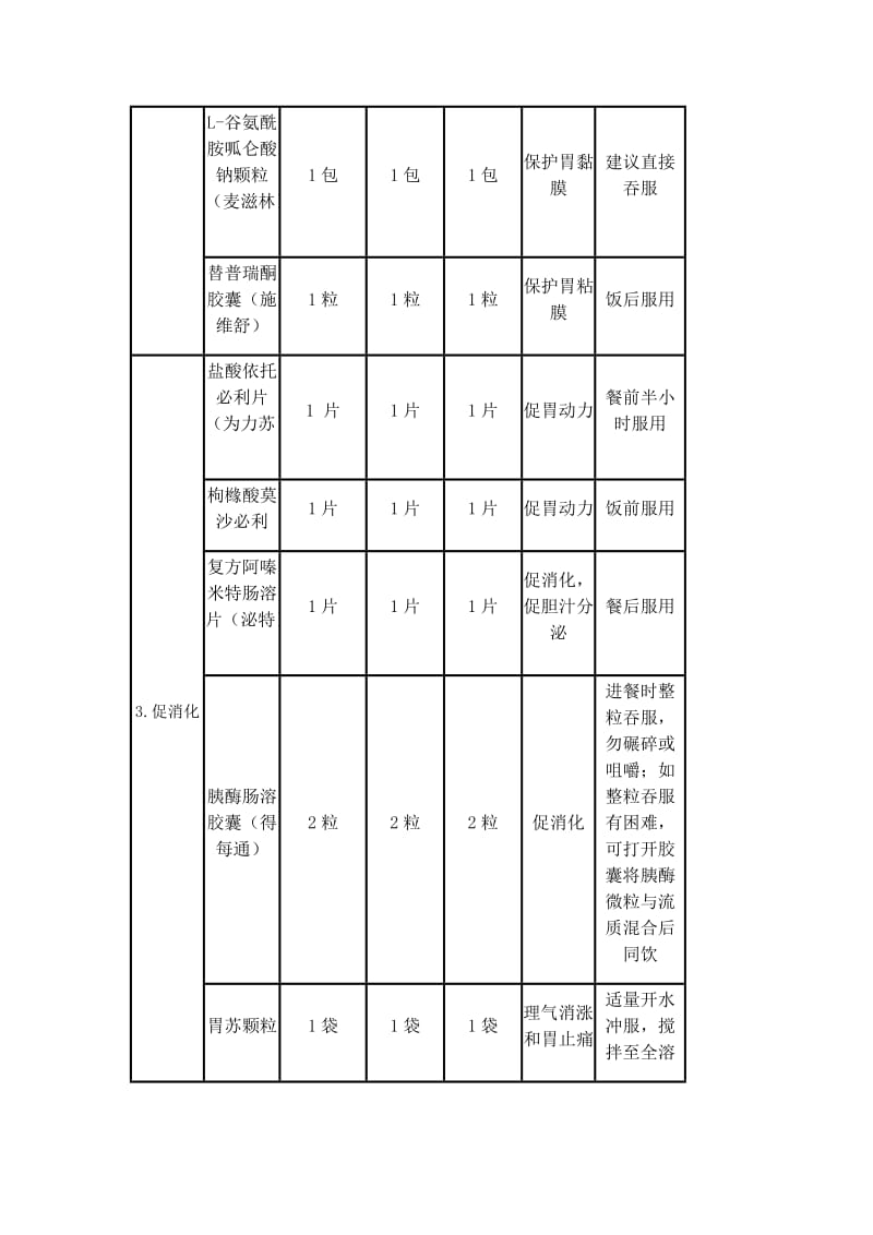 用药教育--分类版.doc_第2页