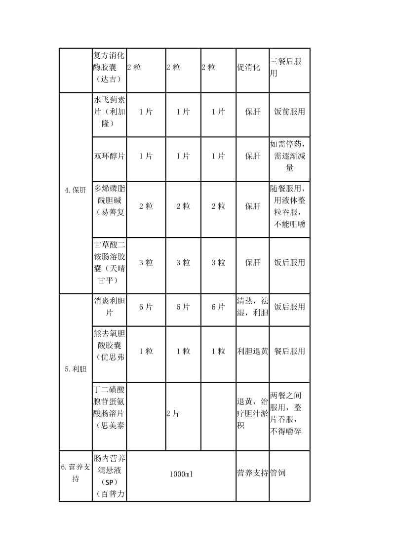 用药教育--分类版.doc_第3页