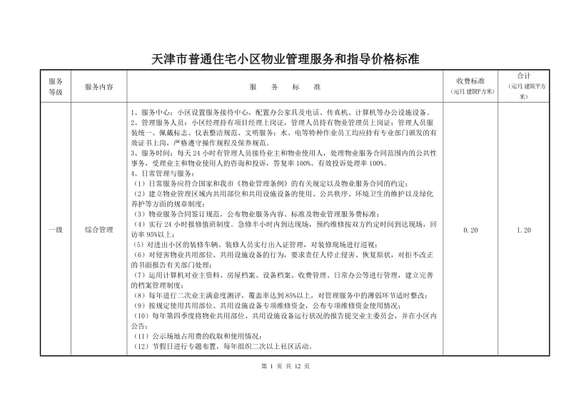 天津物业服务指导标准.doc_第1页