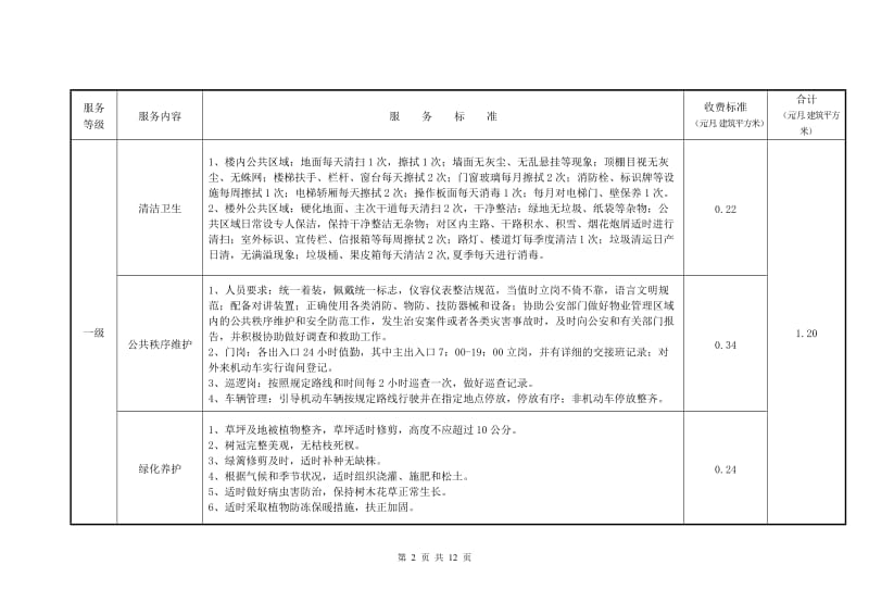 天津物业服务指导标准.doc_第2页