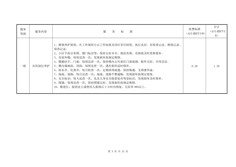 天津物业服务指导标准.doc_第3页