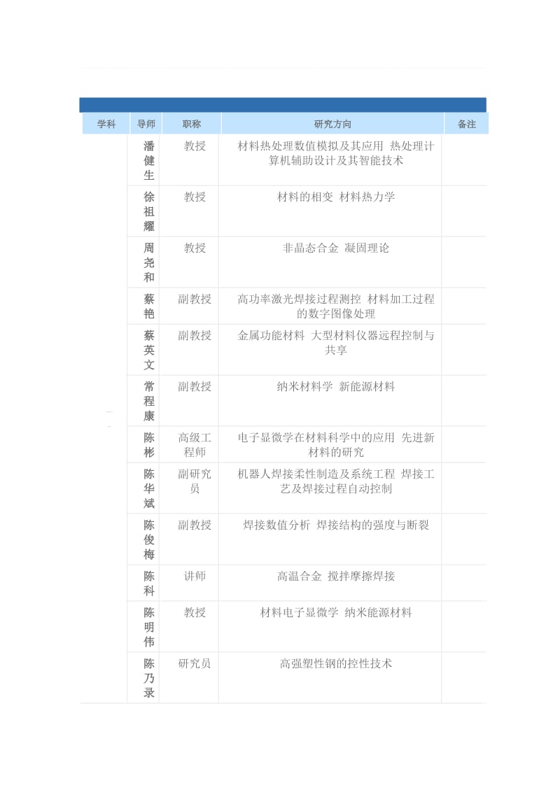 上海交通大学材料学院导师及方向.doc_第1页