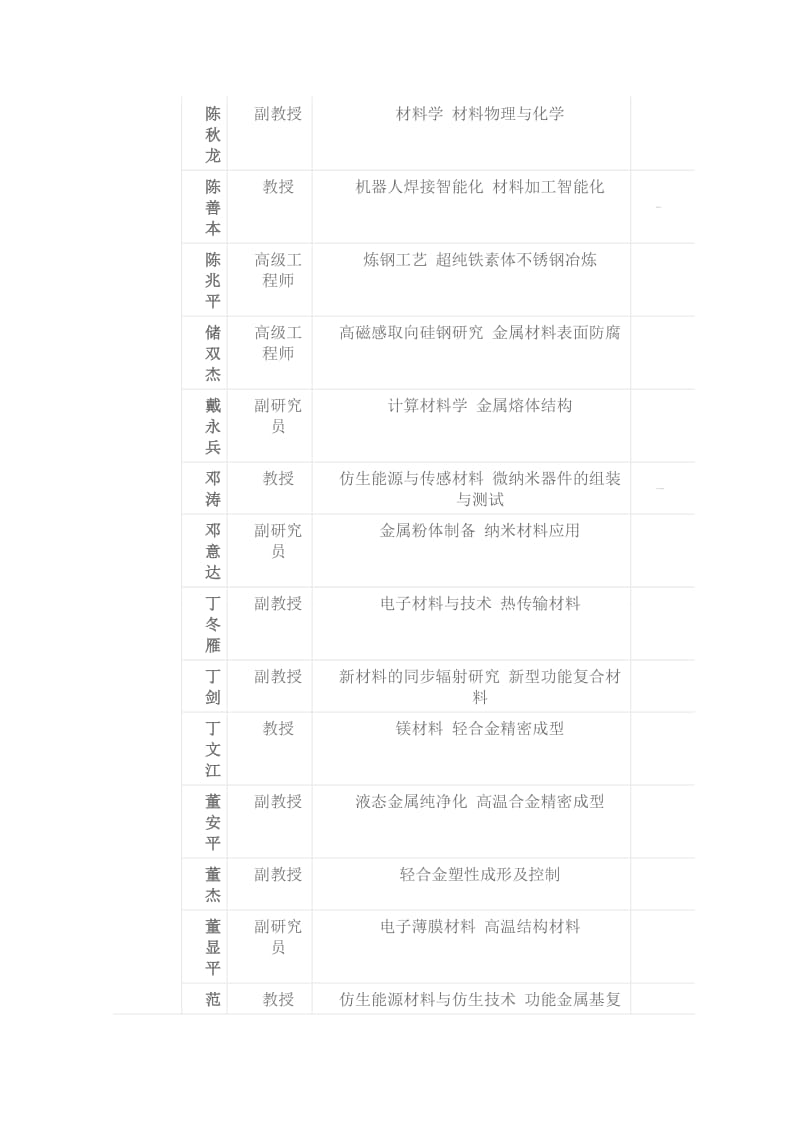 上海交通大学材料学院导师及方向.doc_第2页