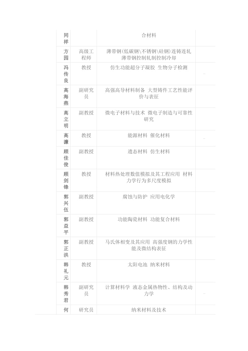 上海交通大学材料学院导师及方向.doc_第3页