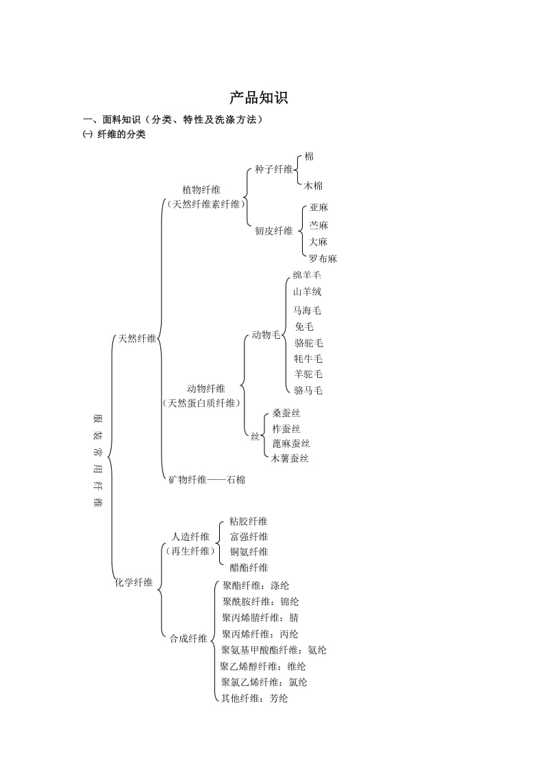 服装面料知识及洗涤保养方式.doc_第1页