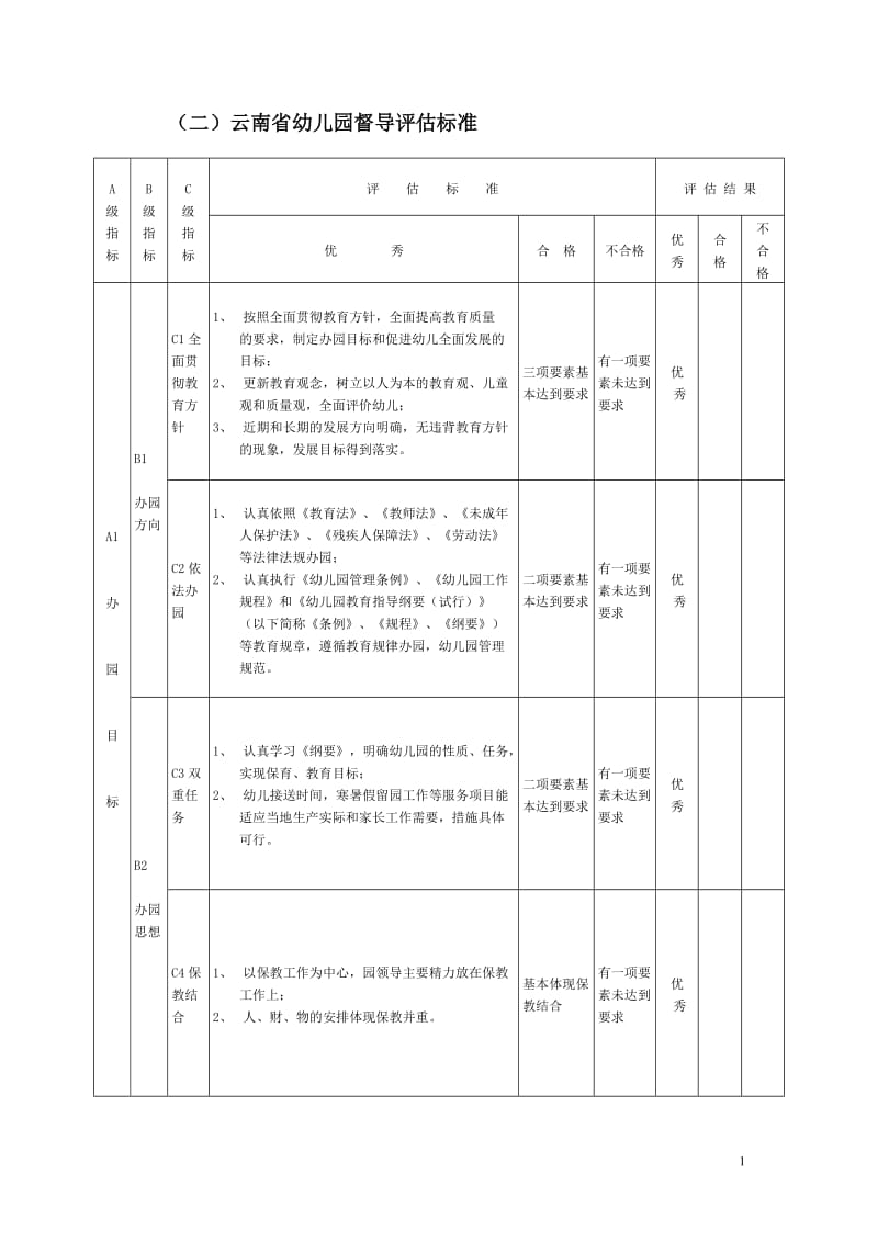 云南省幼儿园督导评估标准.doc_第1页