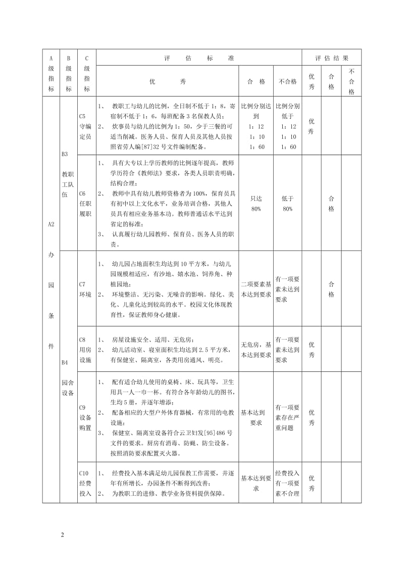 云南省幼儿园督导评估标准.doc_第2页