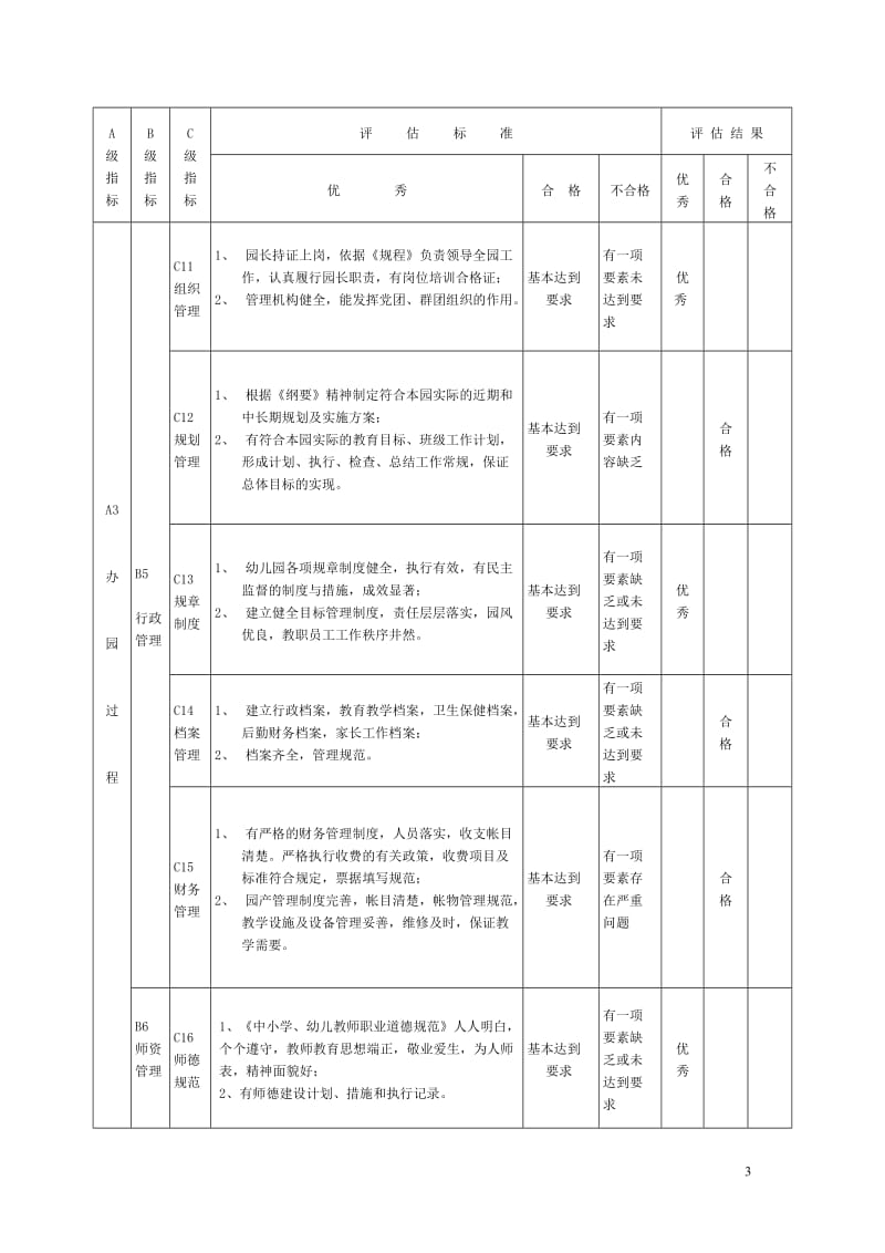 云南省幼儿园督导评估标准.doc_第3页