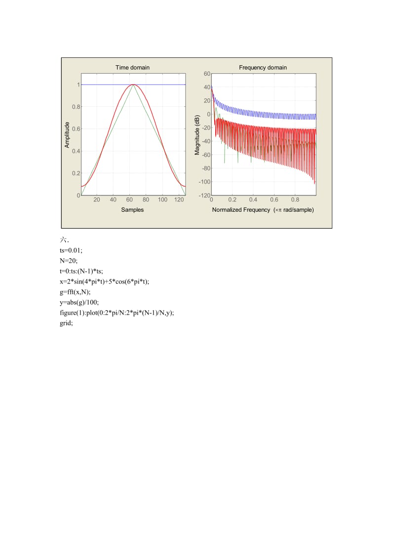 东南大学信号与系统MATLAB实践第三次作业.doc_第3页