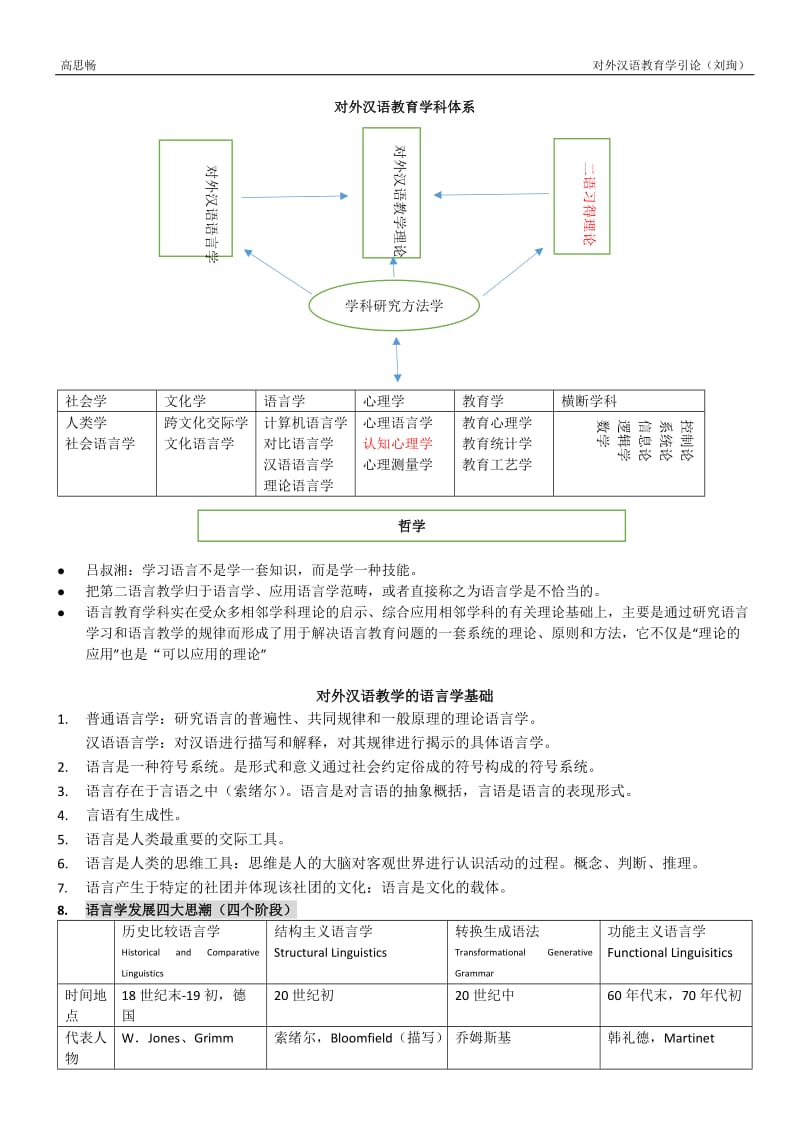 对外汉语教育学引论 读书笔记 (刘珣).doc_第1页