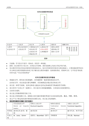 對(duì)外漢語(yǔ)教育學(xué)引論 讀書筆記 (劉珣).doc