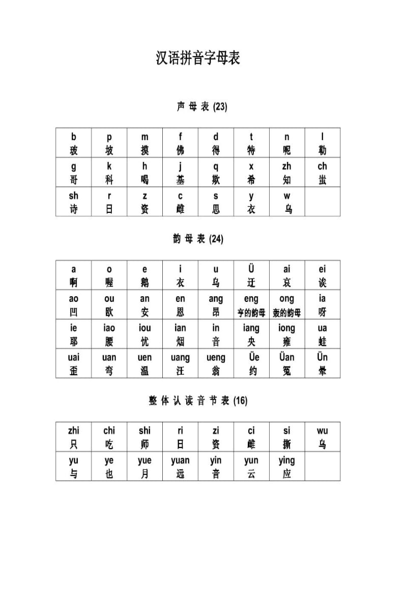 汉语拼音字母表及读法(图).doc_第1页