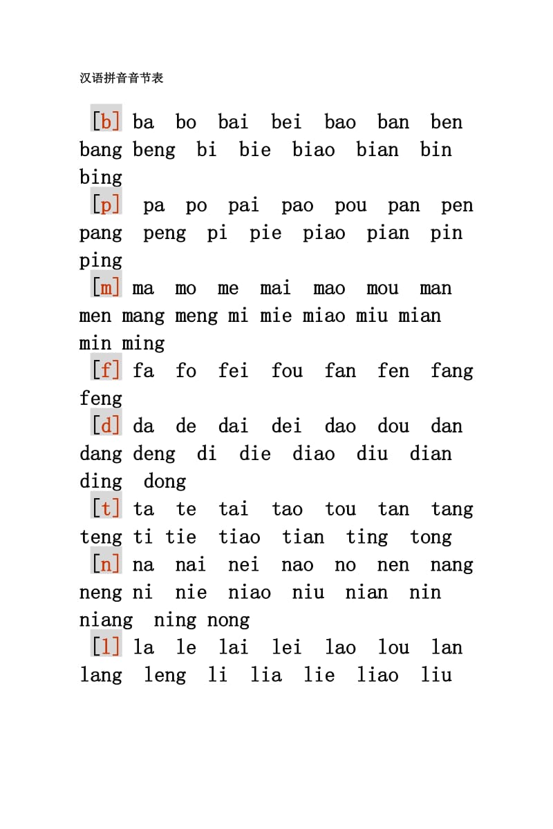 汉语拼音字母表及读法(图).doc_第2页