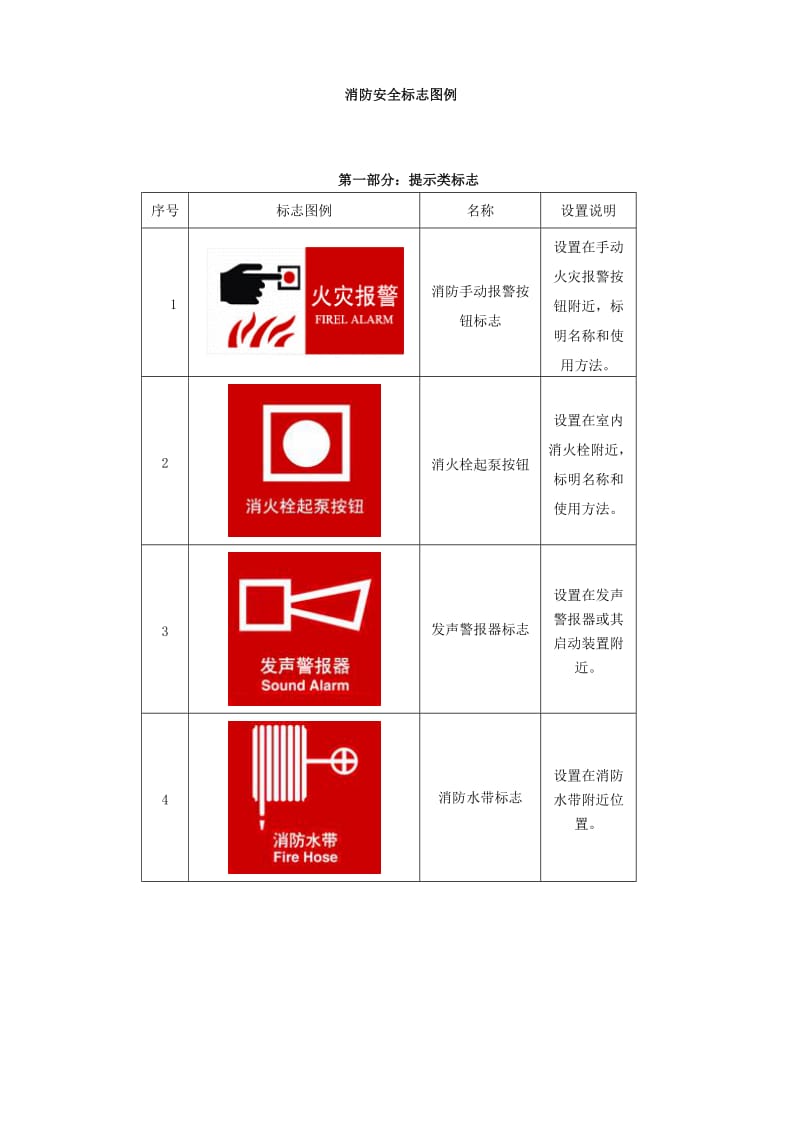 消防安全标志牌汇总.doc_第3页