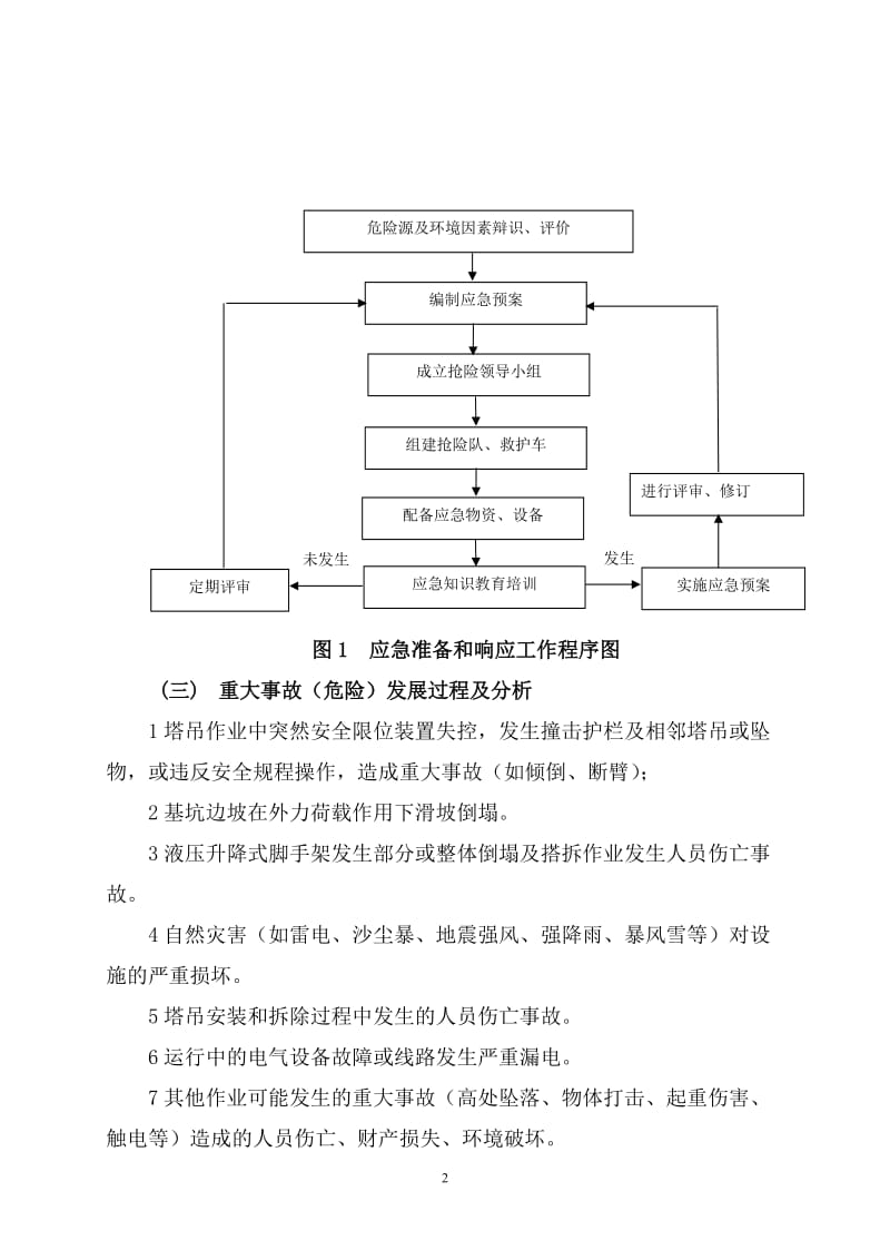 塔吊施工安全事故应急预案.doc_第2页