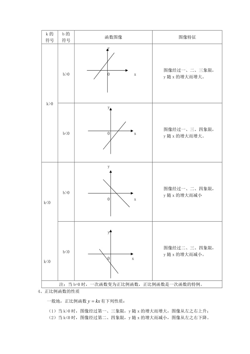 初中数学函数知识点总结.doc_第3页