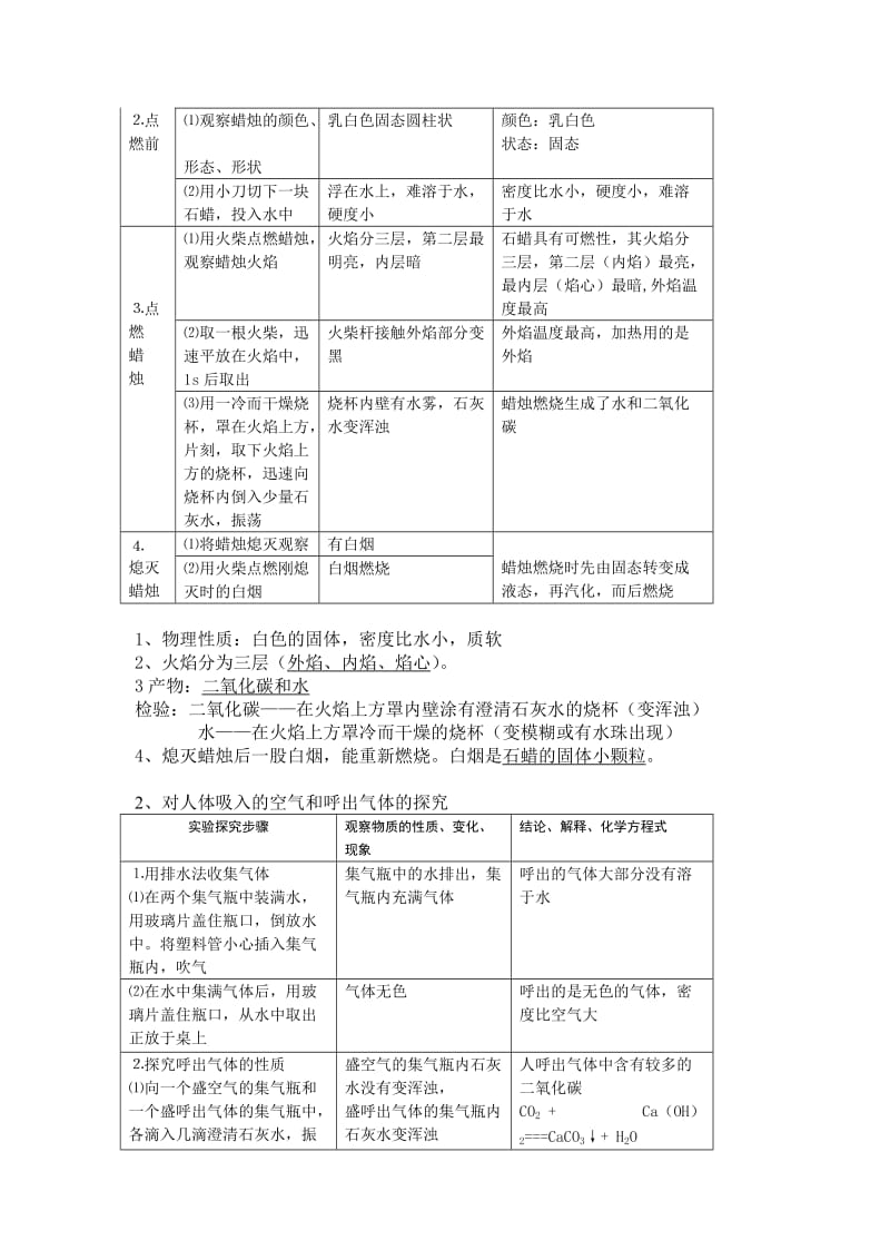 人教版九年级上册化学知识点汇总.doc_第2页