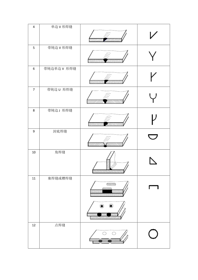 常用焊接符号表示法.doc_第2页