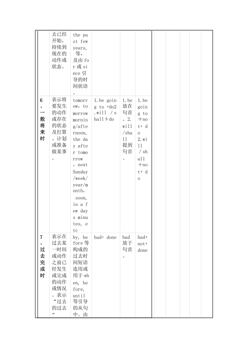 英语十六大时态表格总结.doc_第3页