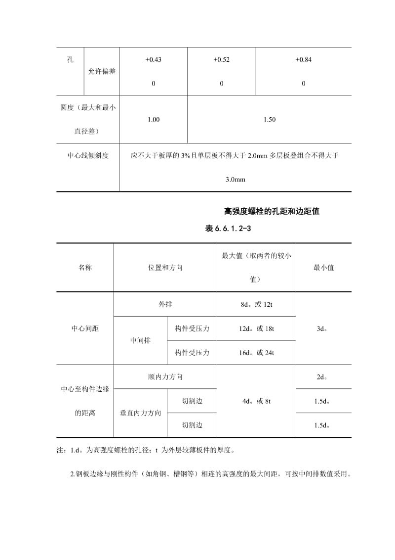 高强度螺栓连接施工工艺标准.doc_第2页