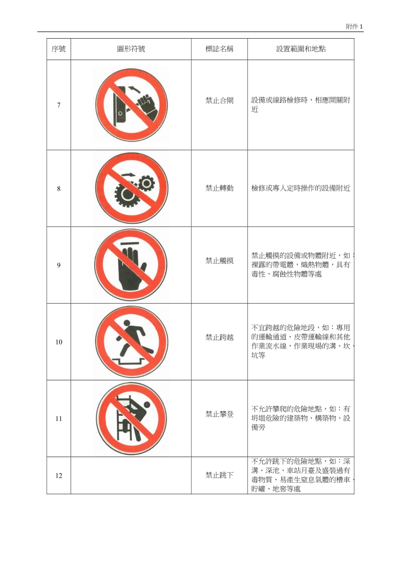 安全标志图片大全详细图解.doc_第2页