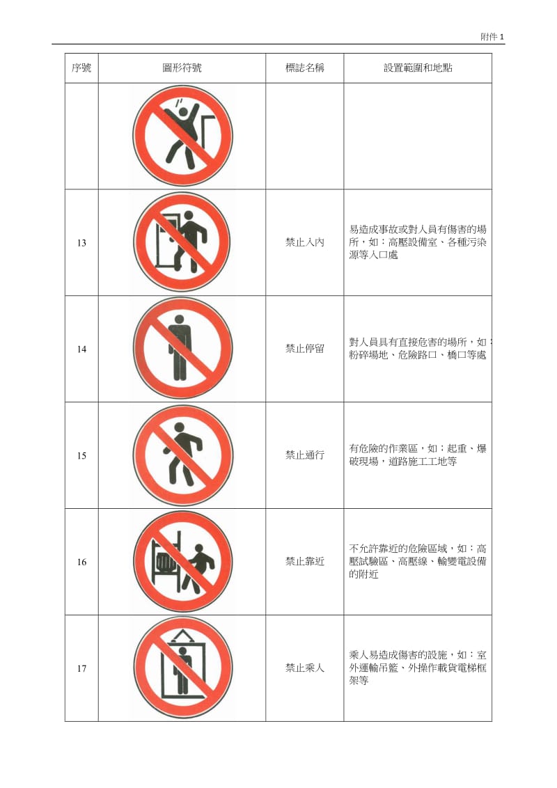 安全标志图片大全详细图解.doc_第3页