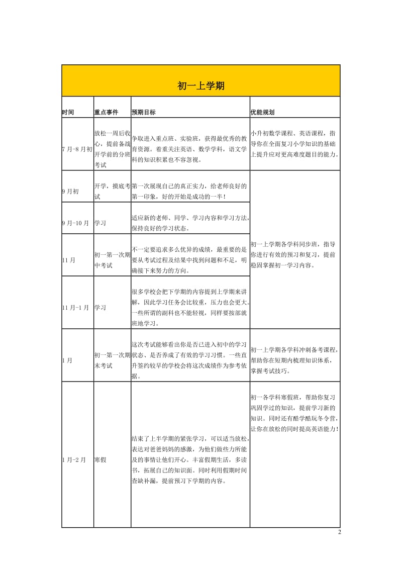 初中三年的成长规划.doc_第2页