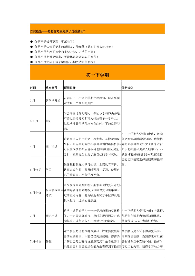 初中三年的成长规划.doc_第3页