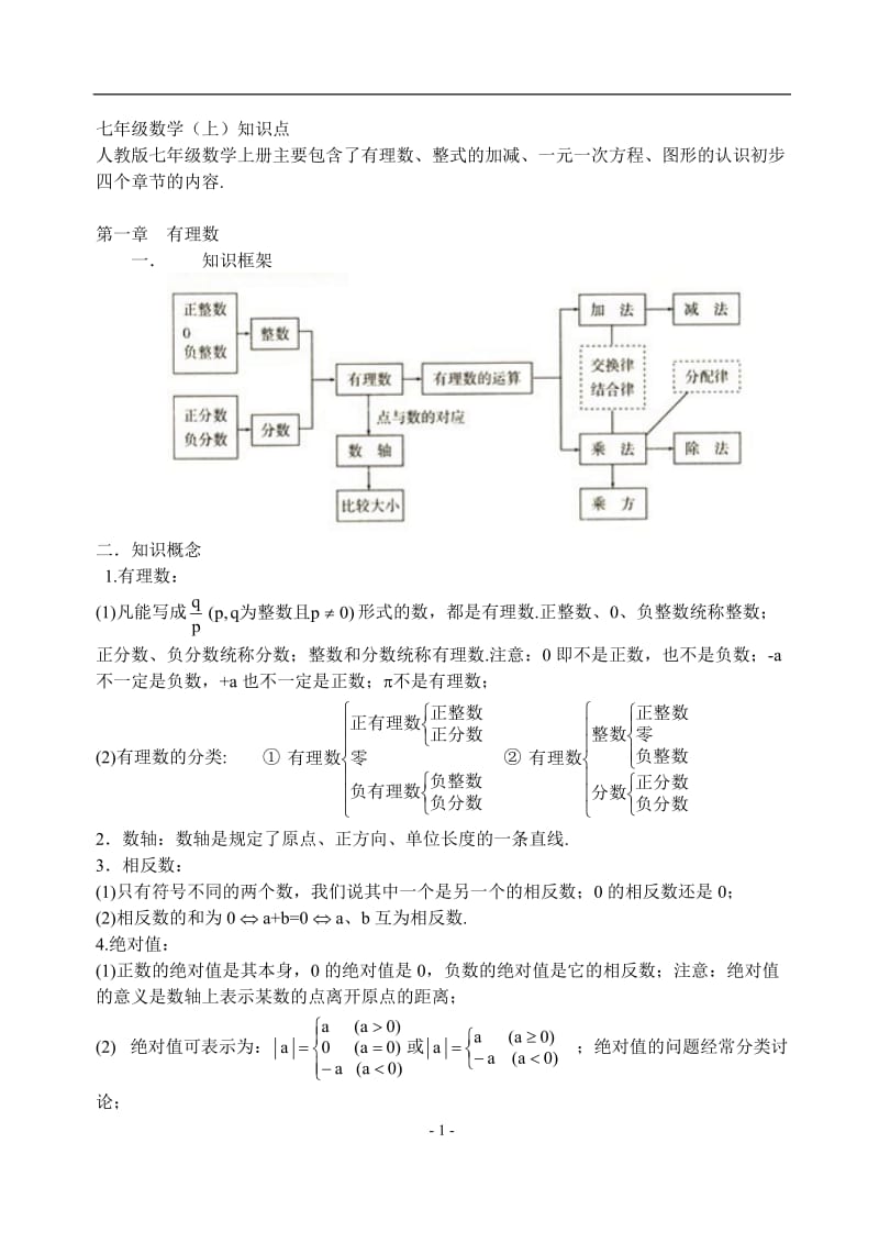 人教版初中数学知识点总结.doc_第1页