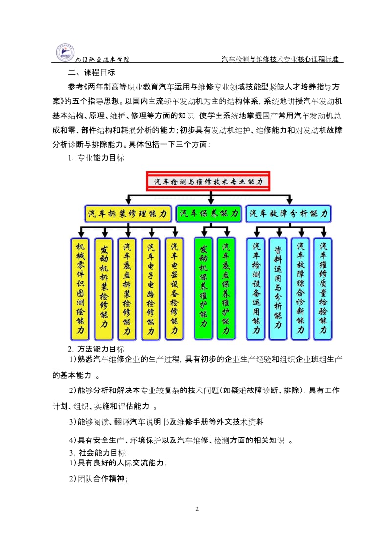 《汽车发动机构造与维修》课程标准.doc_第2页