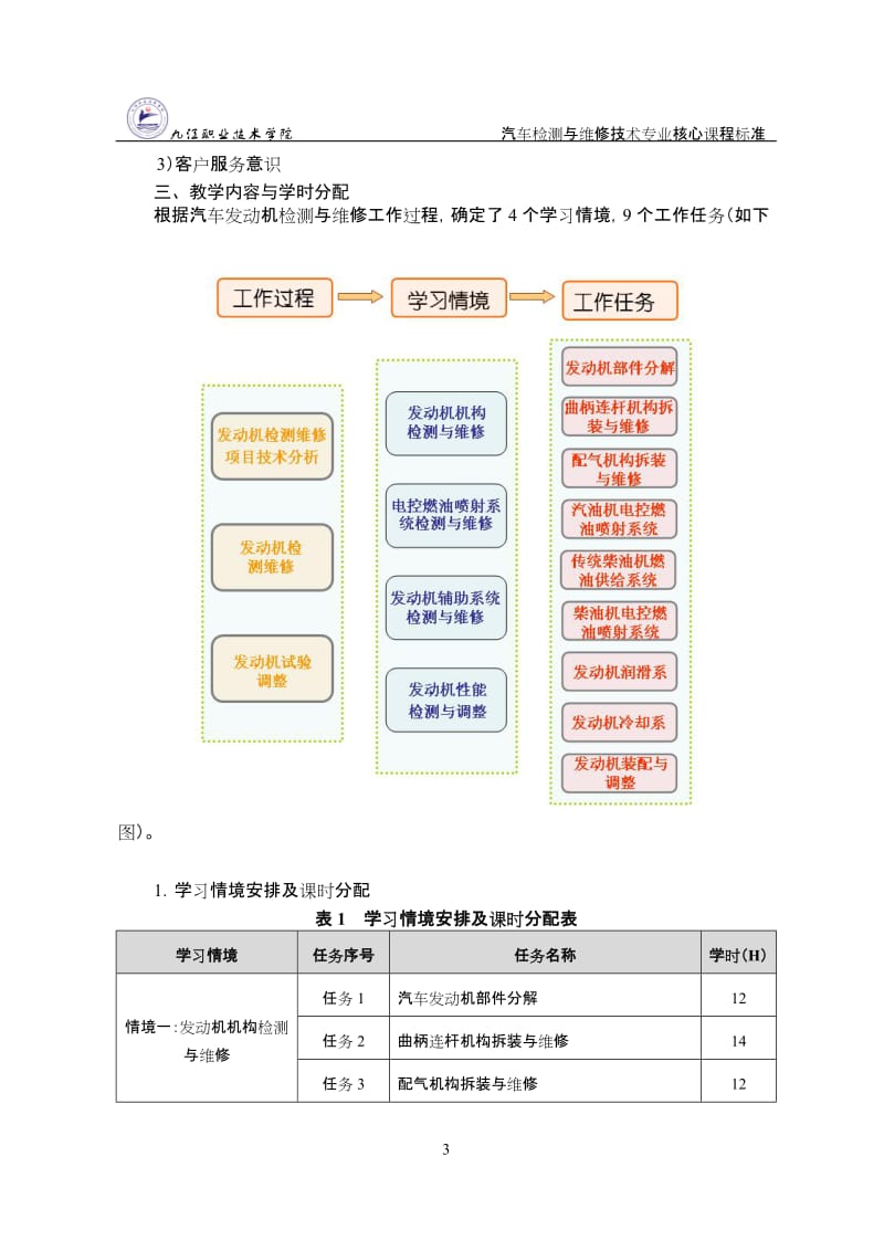 《汽车发动机构造与维修》课程标准.doc_第3页