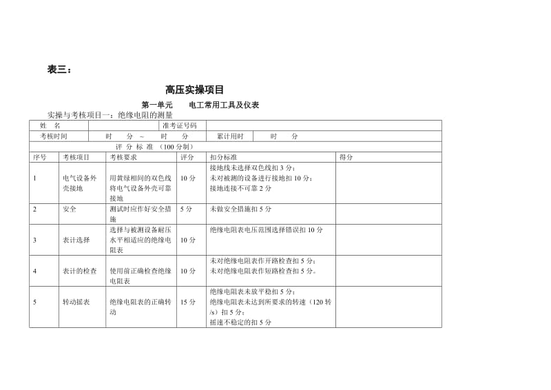 电工进网作业(高压类)实操.doc_第1页