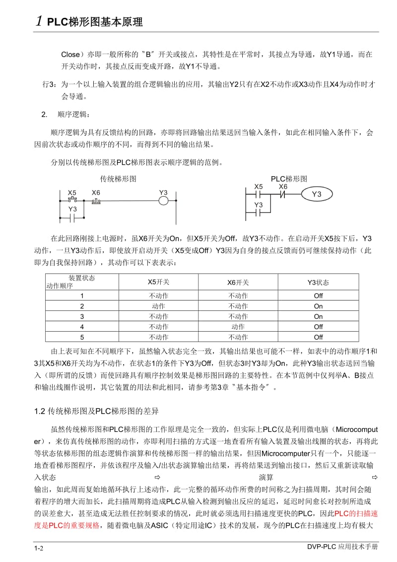 PLC梯形图的基本原理.doc_第2页