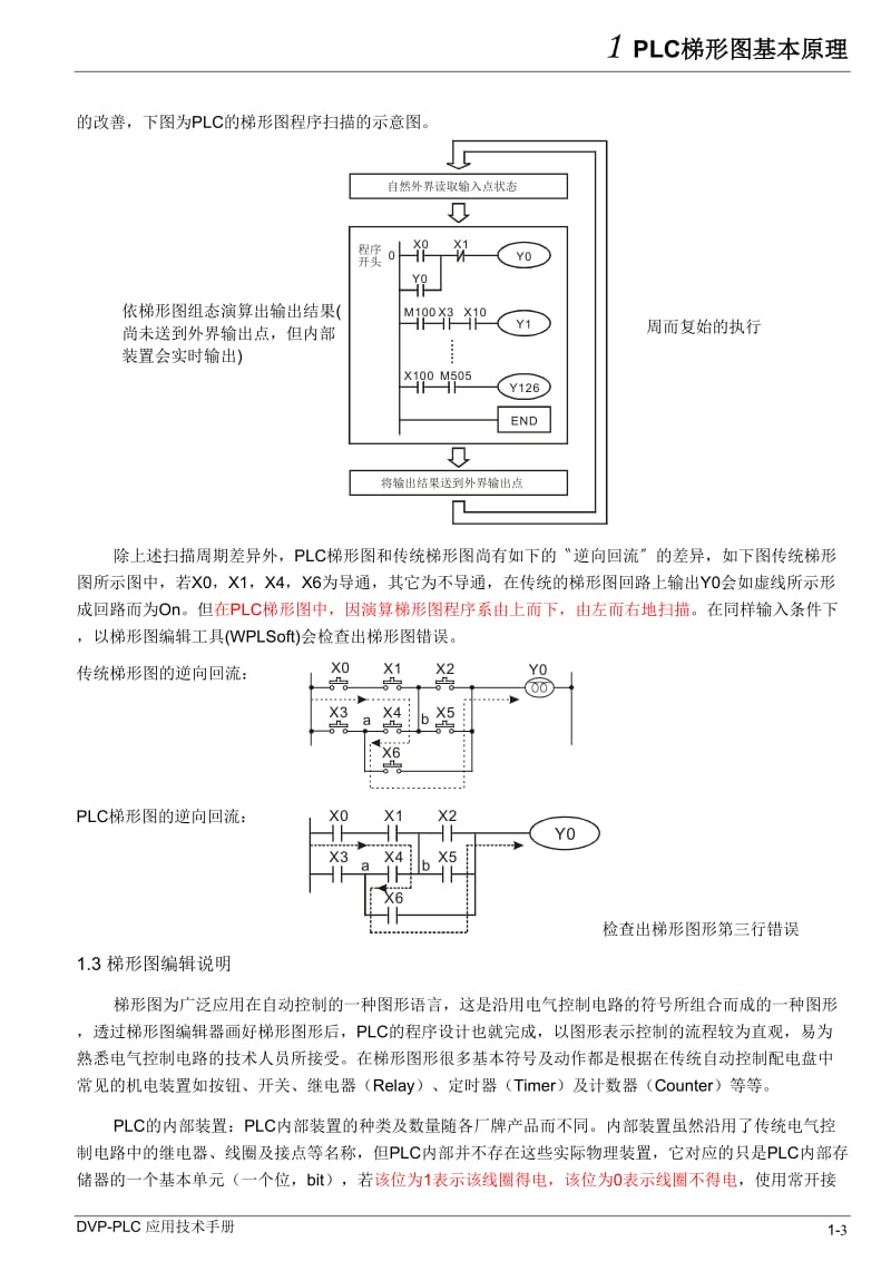 PLC梯形图的基本原理.doc_第3页