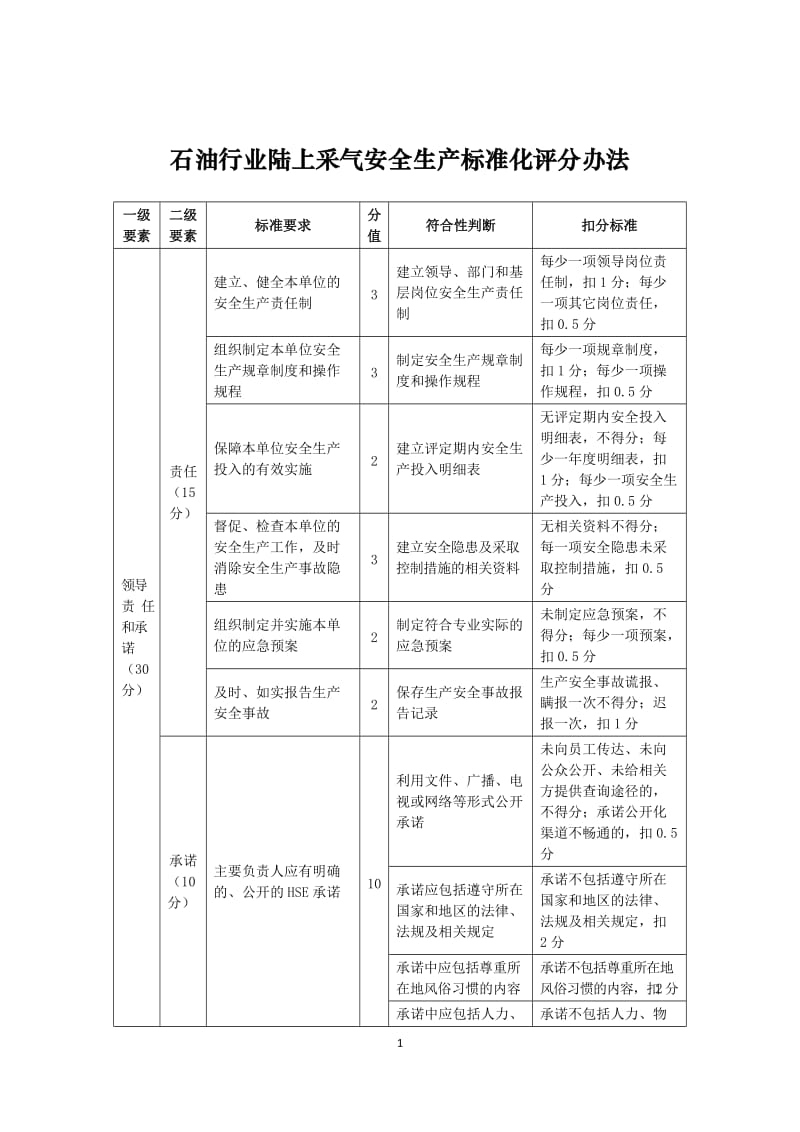 石油行业陆上采气安全生产标准化评分办法.doc_第2页