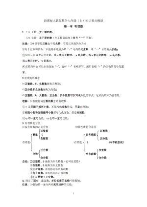 人教版 七年級上 第一章有理數(shù) 知識點總結(jié)及易錯題.doc