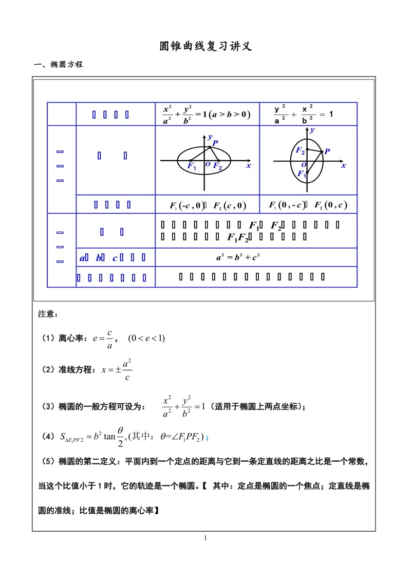 圆锥曲线复习讲义.doc_第1页