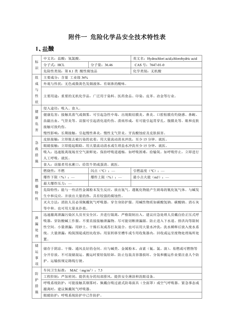 危险化学品特性汇总.doc_第1页