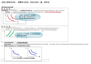 經(jīng)濟基礎(chǔ)曲線匯總.doc