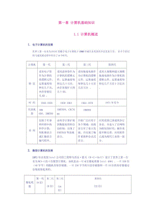 第一章 計算機基礎知識.doc