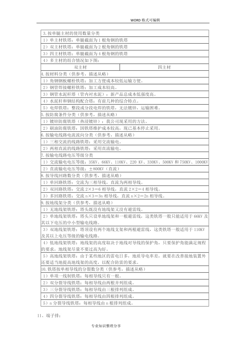 铁塔基础知识.doc_第3页