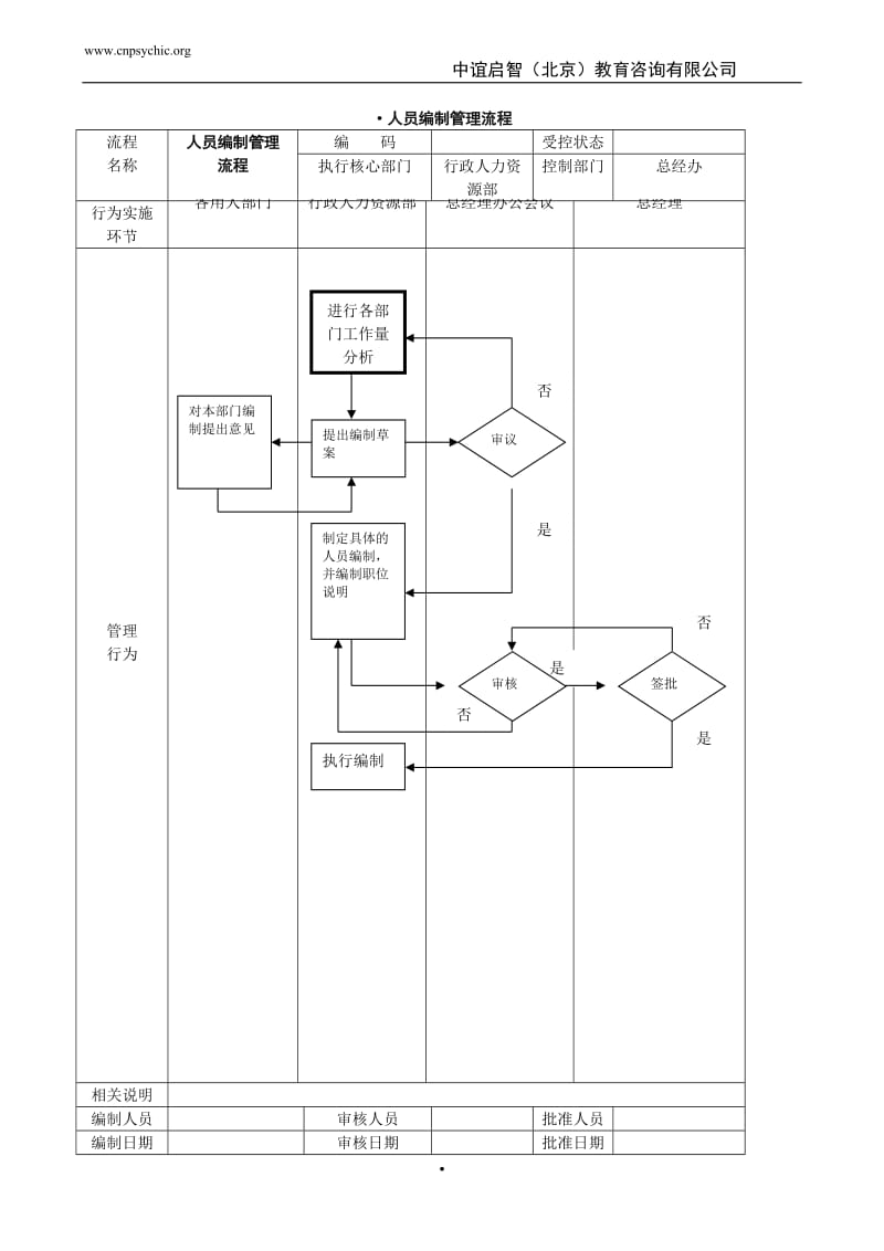 公司管理流程图.doc_第2页